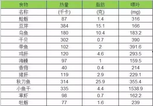 原创圈吃瓜表格
